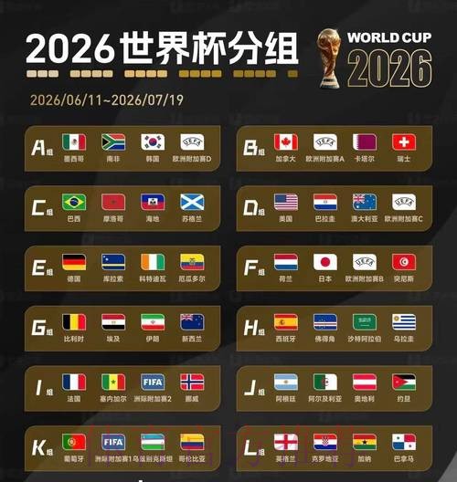 2026美加墨世界杯预测分析靠谱吗 2026美加墨世界杯预测分析靠谱吗