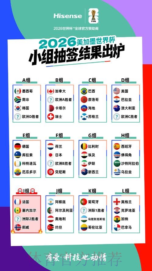 2026美加墨世界杯出线规则推荐 2026美加墨世界杯出线规则推荐