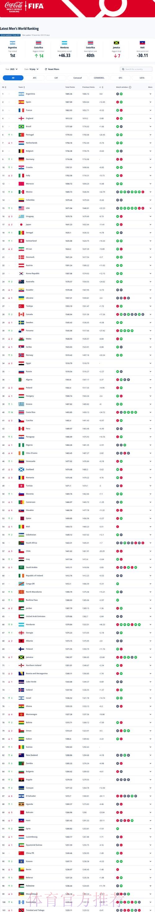 世界杯数据统计网站