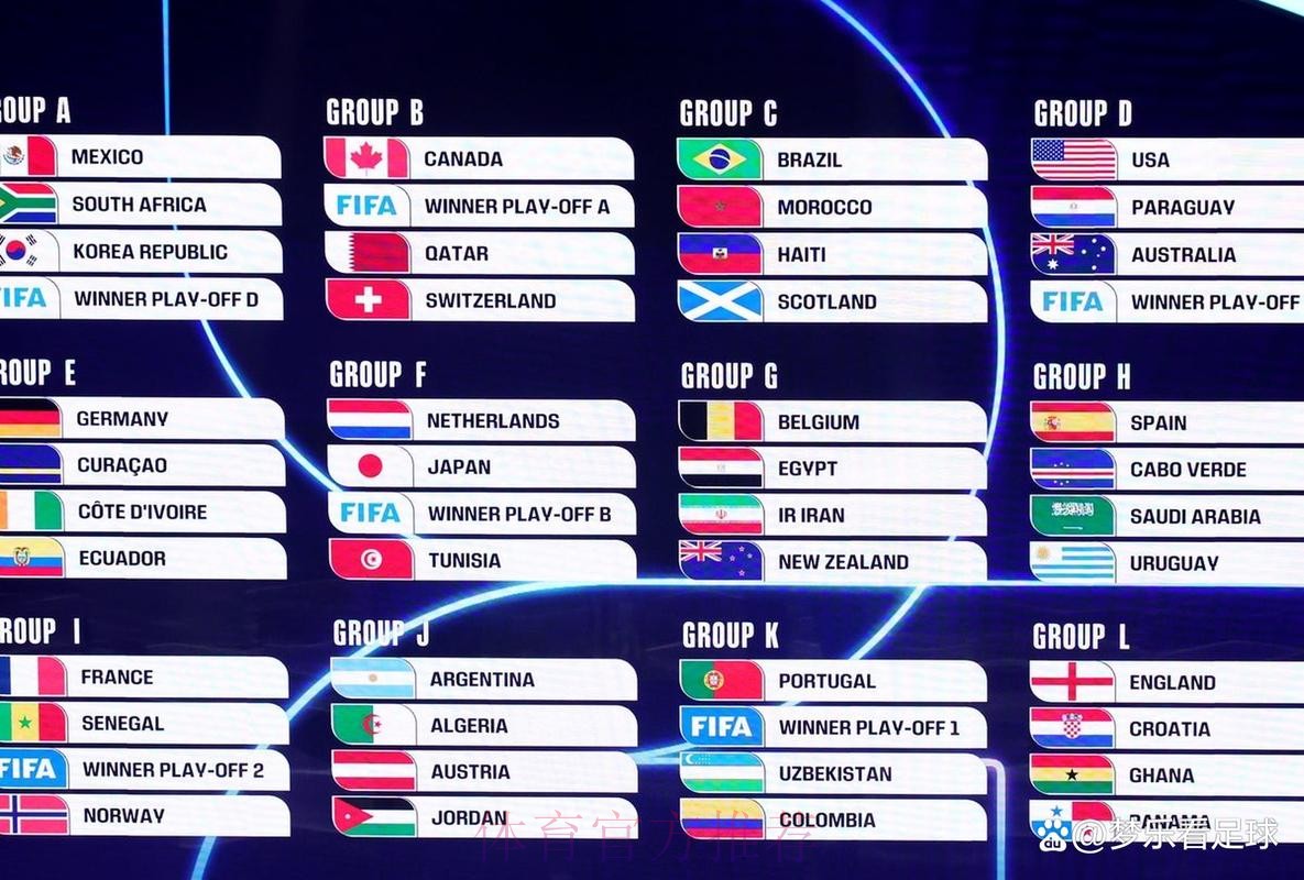 2026世界杯完整赛程更新 2026世界杯完整赛程更新