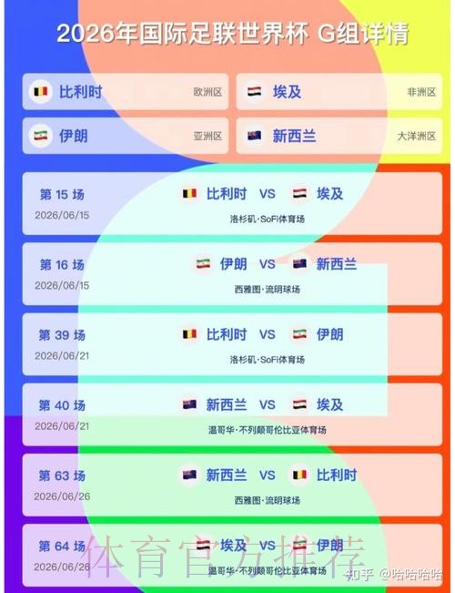 2026美加墨世界杯专家预测完整版